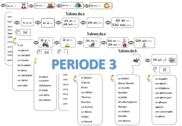 Les fiches graphèmes lecture piano ce1 – La trousse bleue