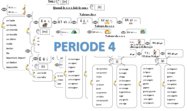 Les fiches graphèmes lecture piano ce1 – La trousse bleue