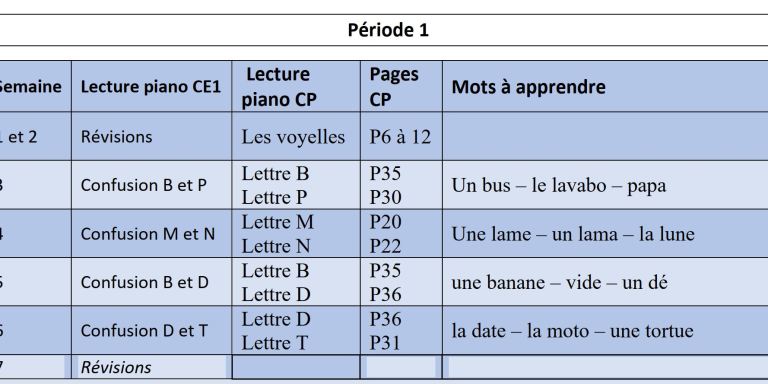 Séances lecture piano CE1 – La trousse bleue