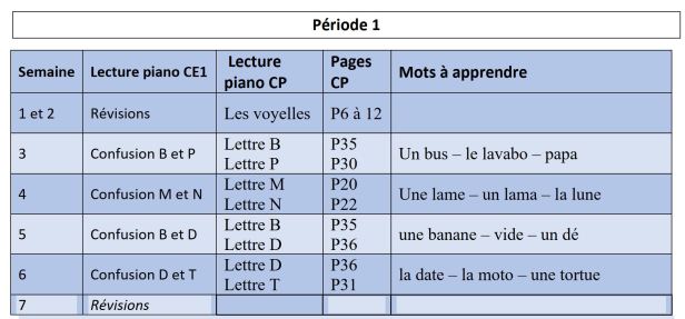 Séances lecture piano CE1 – La trousse bleue