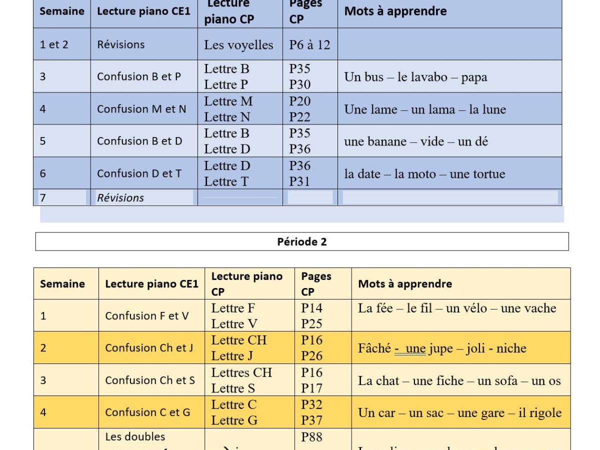 Différentiation lecture piano deux&nbsp;niveaux