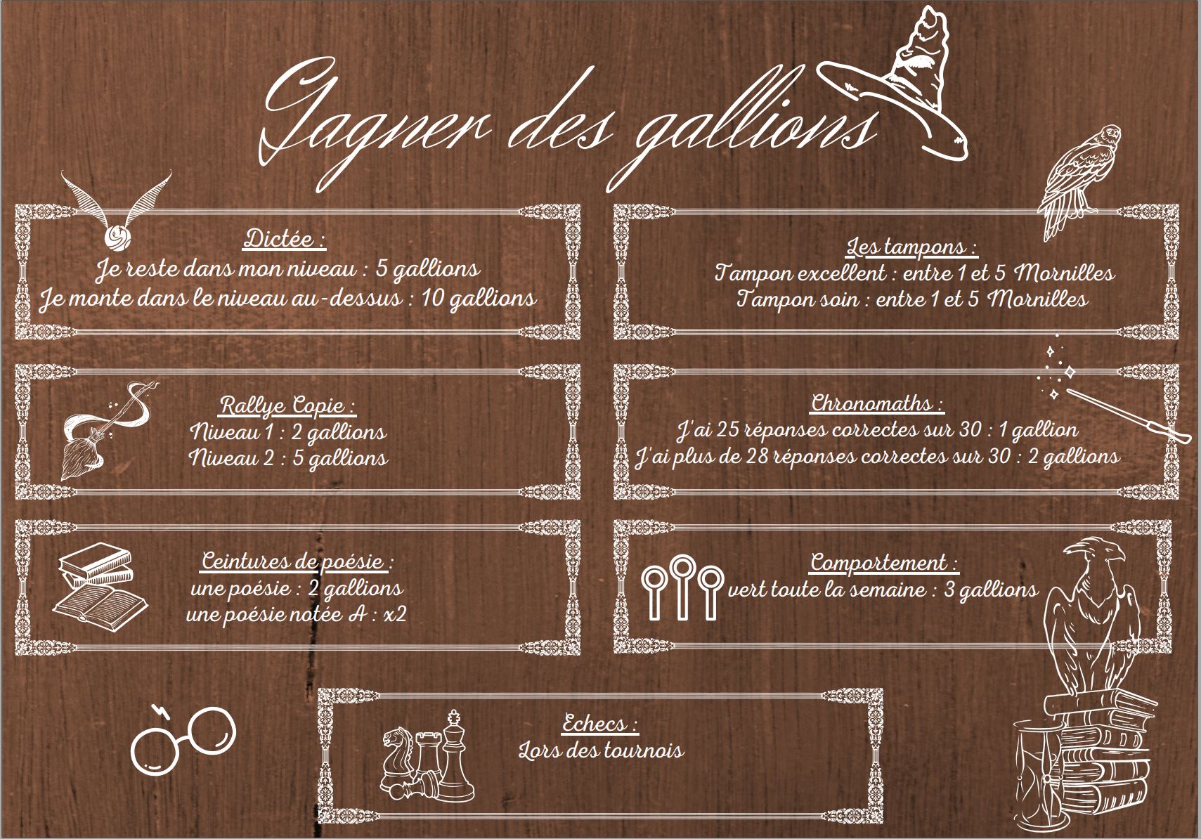 Gagner des gallions – La trousse bleue